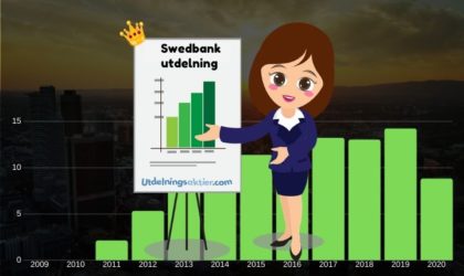 Swedbank utdelning & utdelningshistorik (2022)