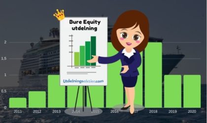 Bure Equity utdelning & utdelningshistorik (2022)