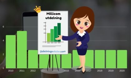 Millicom utdelning & utdelningshistorik (2022)