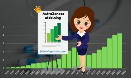 AstraZeneca utdelning & utdelningshistorik (2022)